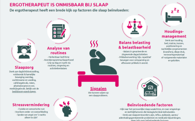 Factsheet Slaapproblematiek in de langdurige zorg
